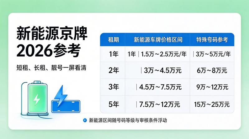 北京车牌租赁法规